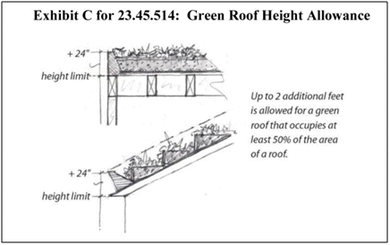 Roof Height